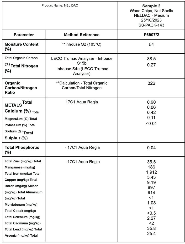 Chemical Analysis NEL DAC